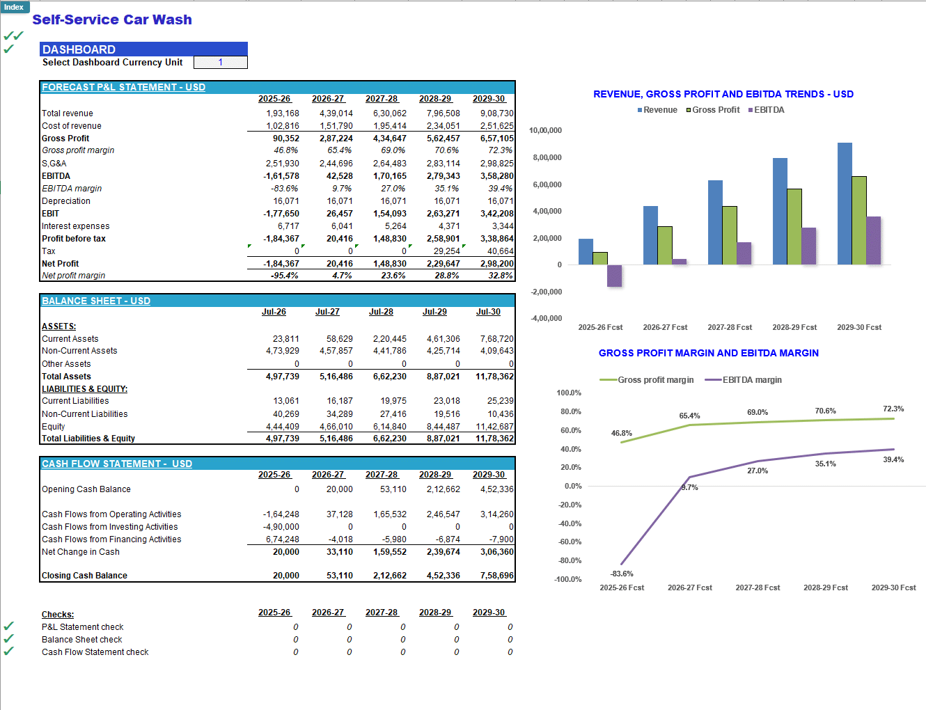 Self-Service Cash Wash  Financial Forecast Model (Excel template (XLSX)) Preview Image