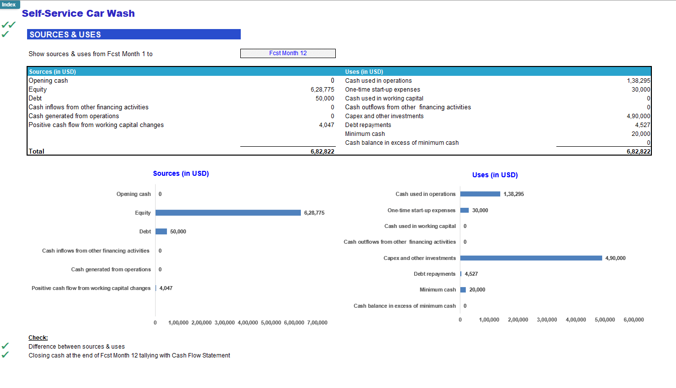 Self-Service Cash Wash  Financial Forecast Model (Excel template (XLSX)) Preview Image