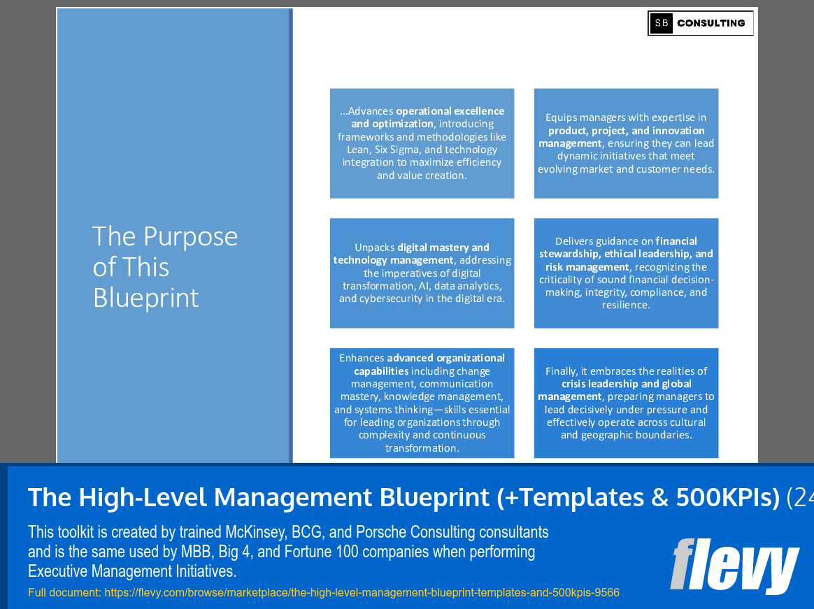 The High-Level Management Blueprint (+Templates & 500KPIs) (2472-slide PPT PowerPoint presentation slide deck (PPTX)) Preview Image