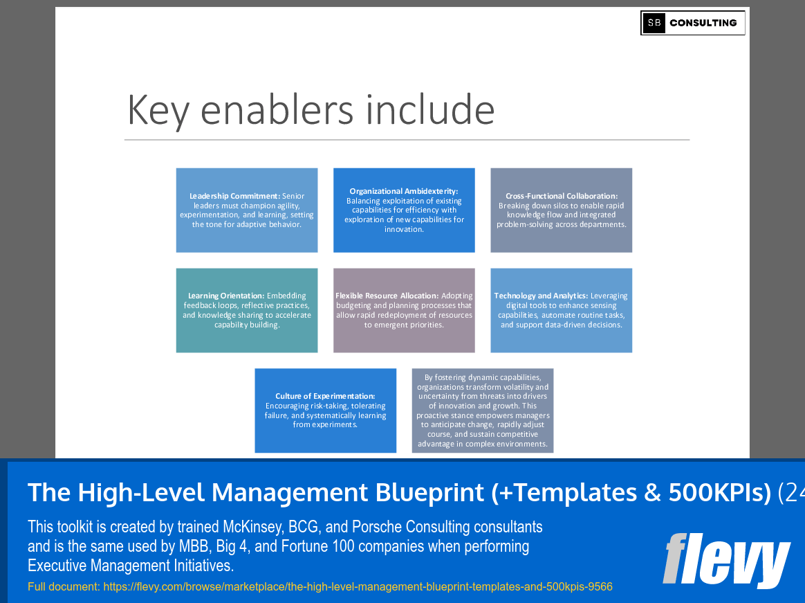 The High-Level Management Blueprint (+Templates & 500KPIs) (2472-slide PPT PowerPoint presentation slide deck (PPTX)) Preview Image