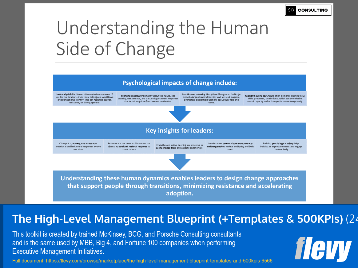 The High-Level Management Blueprint (+Templates & 500KPIs) (2472-slide PPT PowerPoint presentation slide deck (PPTX)) Preview Image
