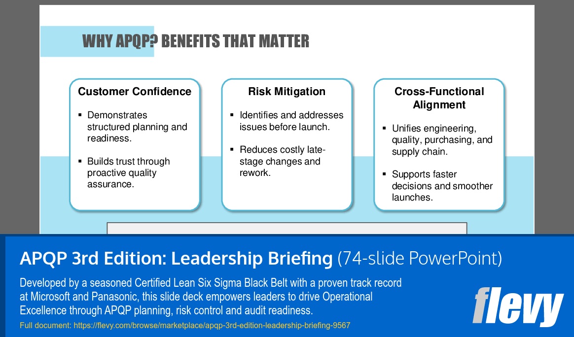 APQP 3rd Edition: Leadership Briefing (74-slide PPT PowerPoint presentation slide deck (PPTX)) Preview Image