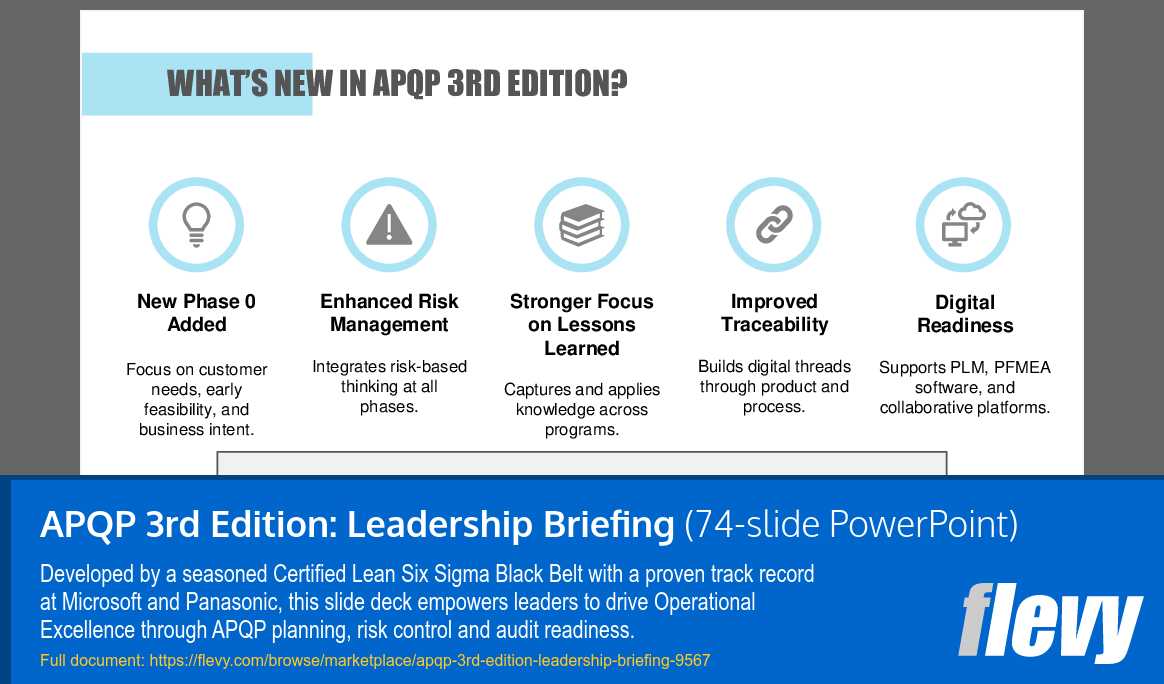 APQP 3rd Edition: Leadership Briefing (74-slide PPT PowerPoint presentation slide deck (PPTX)) Preview Image