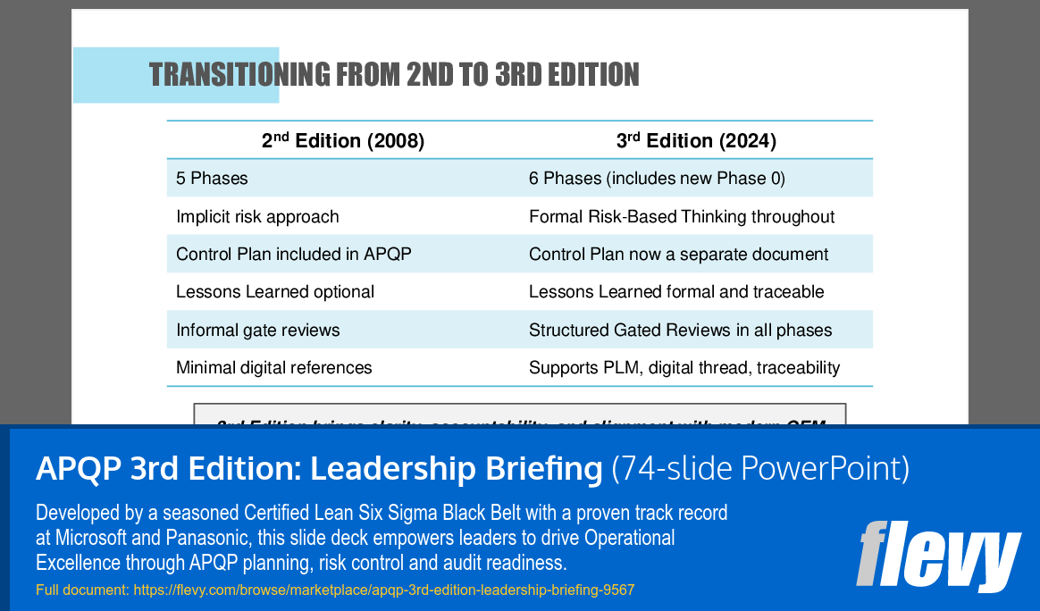 APQP 3rd Edition: Leadership Briefing (74-slide PPT PowerPoint presentation slide deck (PPTX)) Preview Image