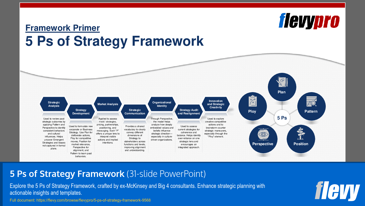 5 Ps of Strategy Framework (31-slide PPT PowerPoint presentation slide deck (PPTX)) Preview Image