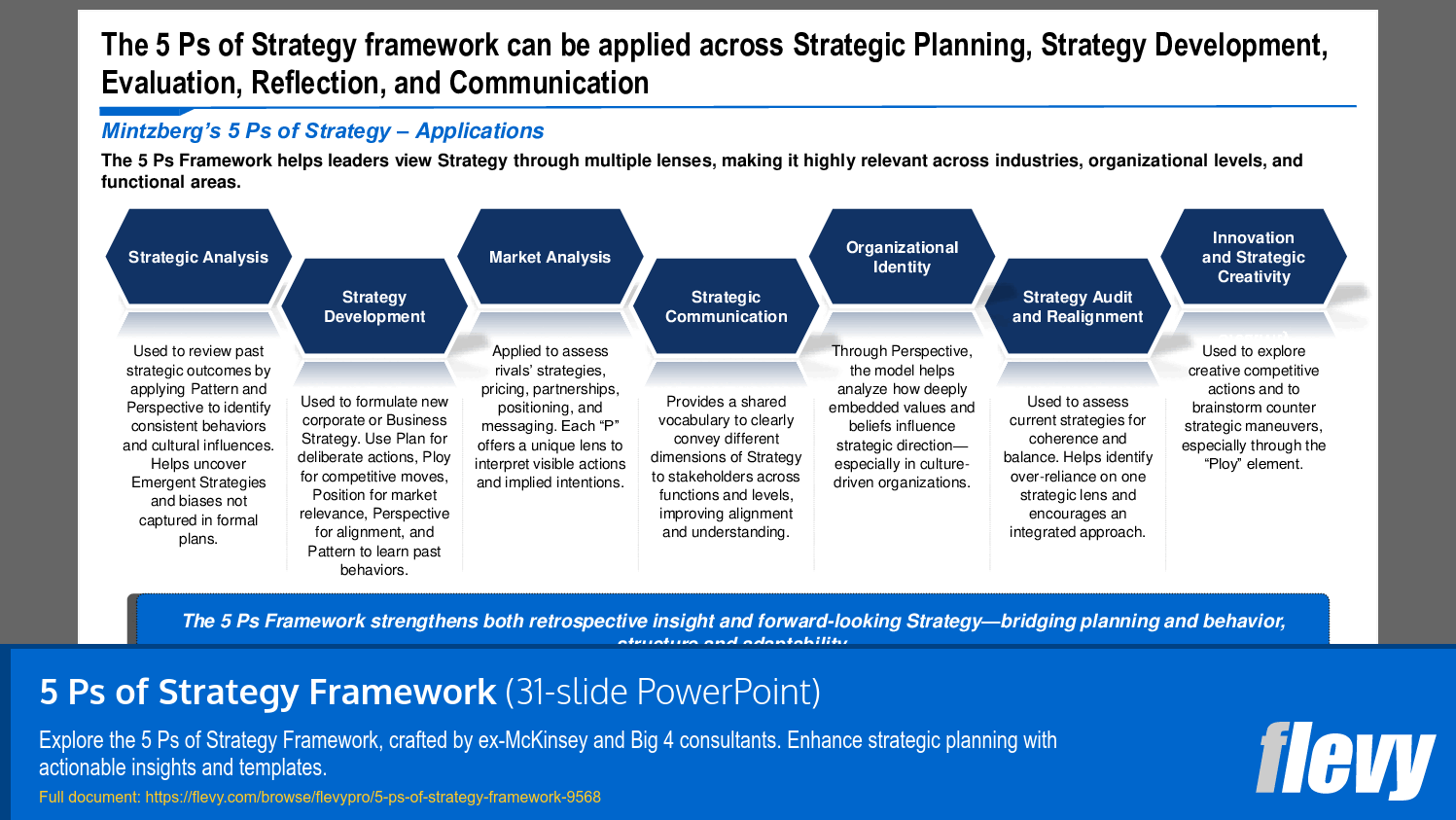 5 Ps of Strategy Framework (31-slide PPT PowerPoint presentation slide deck (PPTX)) Preview Image