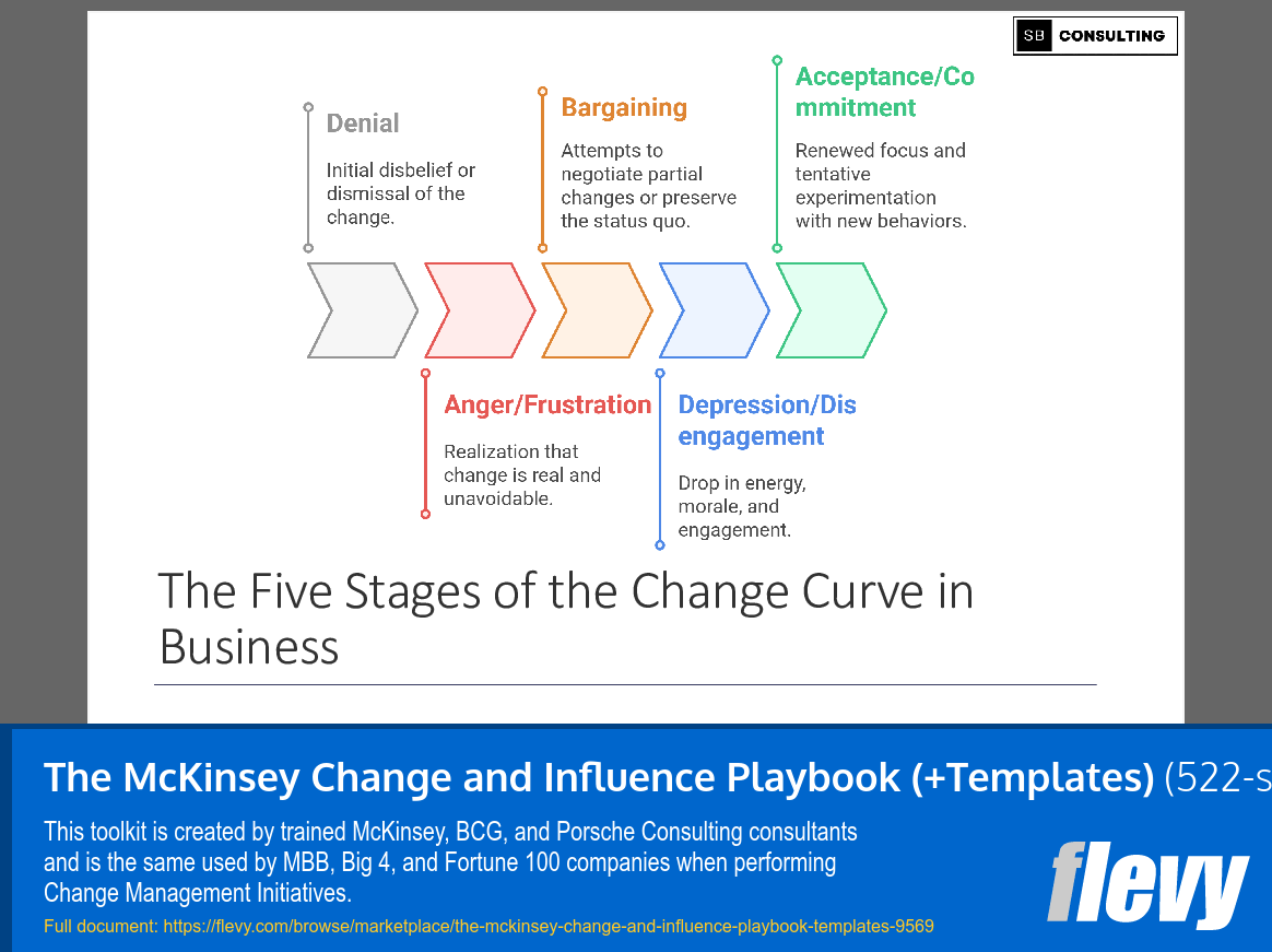 The McKinsey Change and Influence Playbook (+Templates) (522-slide PPT PowerPoint presentation slide deck (PPTX)) Preview Image