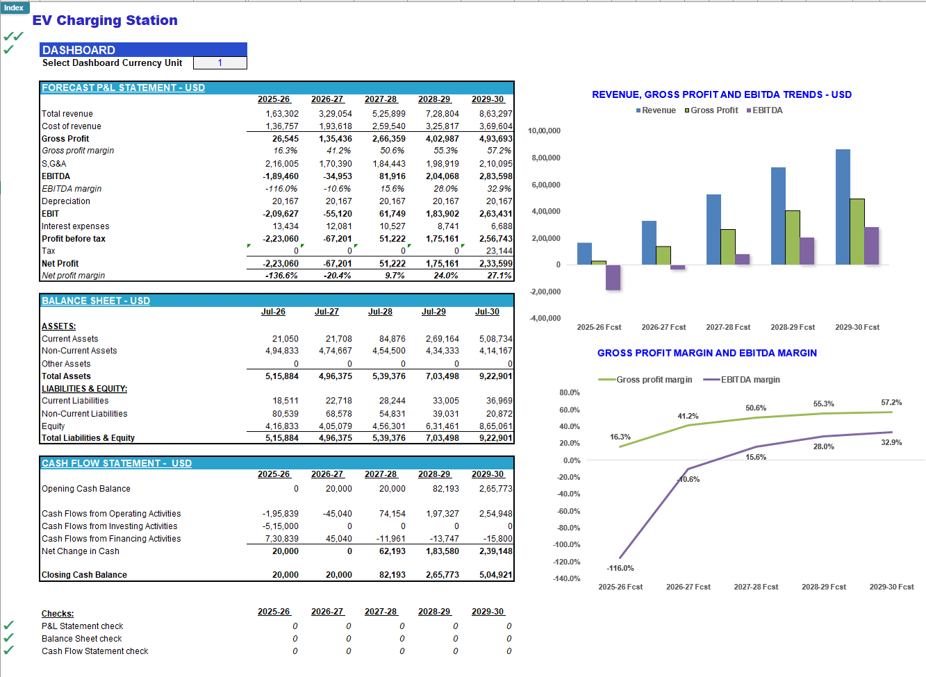 EV Charging Station  Financial Forecast Model (Excel template (XLSX)) Preview Image