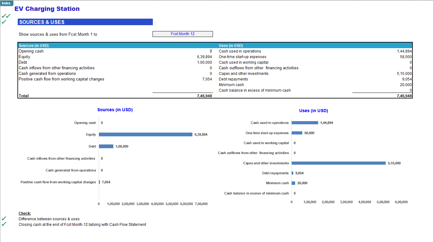 EV Charging Station  Financial Forecast Model (Excel template (XLSX)) Preview Image