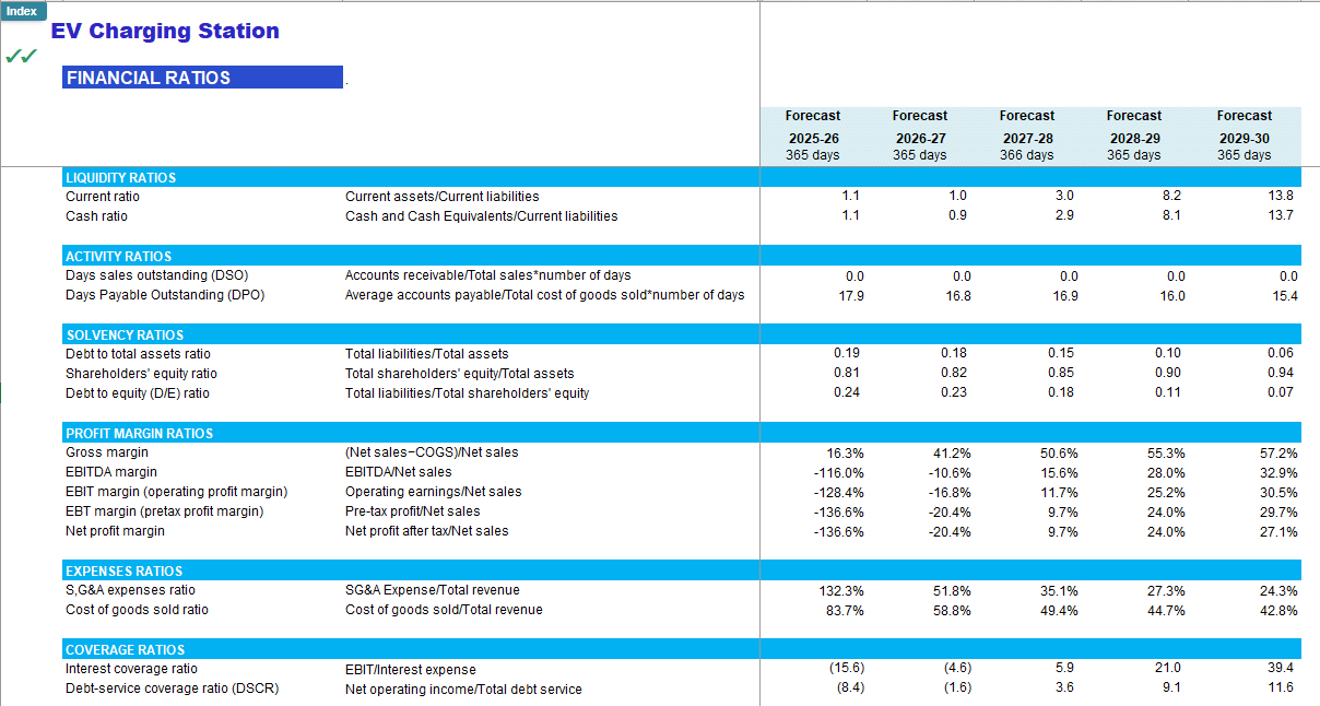 EV Charging Station  Financial Forecast Model (Excel template (XLSX)) Preview Image