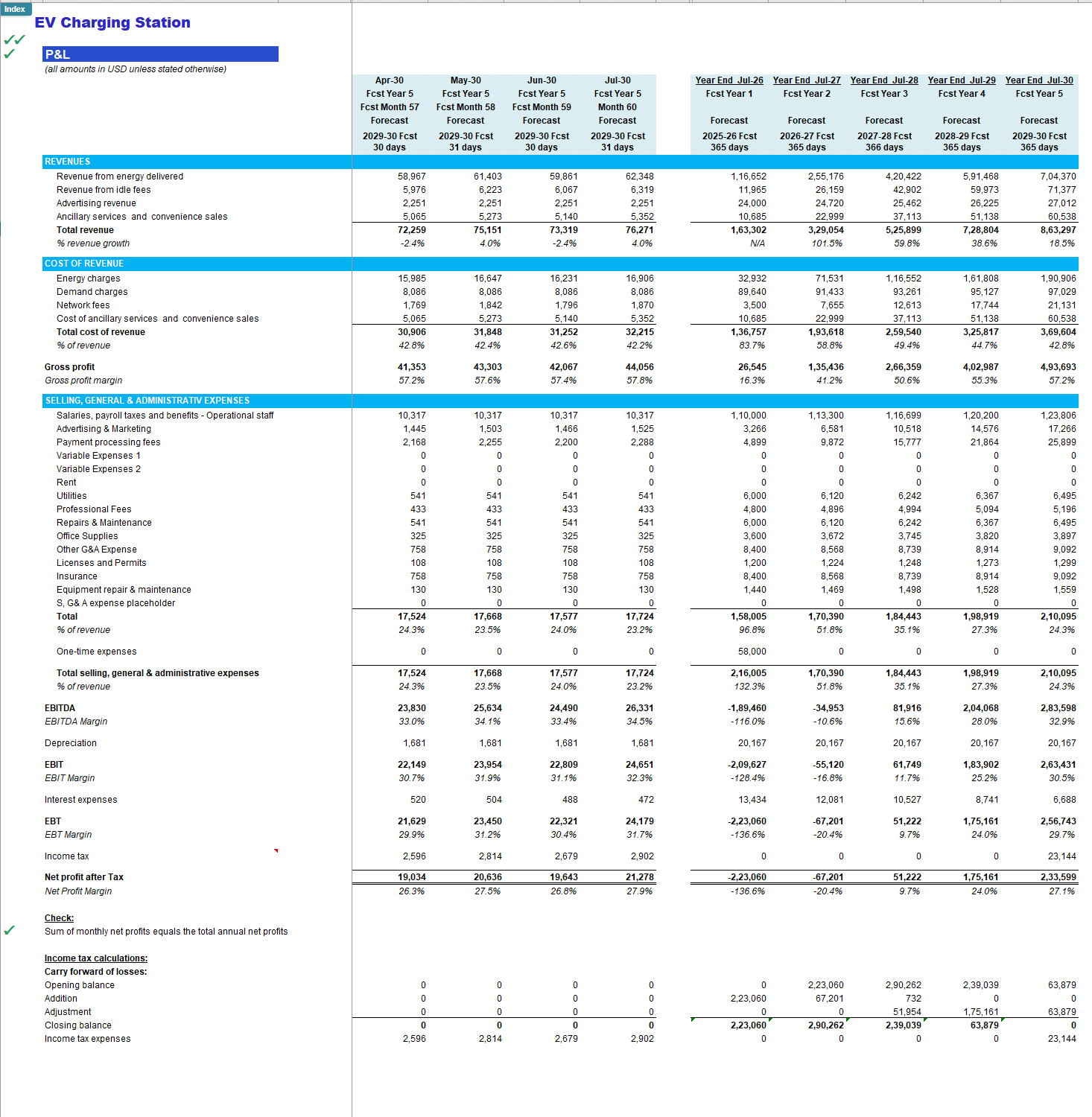 EV Charging Station  Financial Forecast Model (Excel template (XLSX)) Preview Image