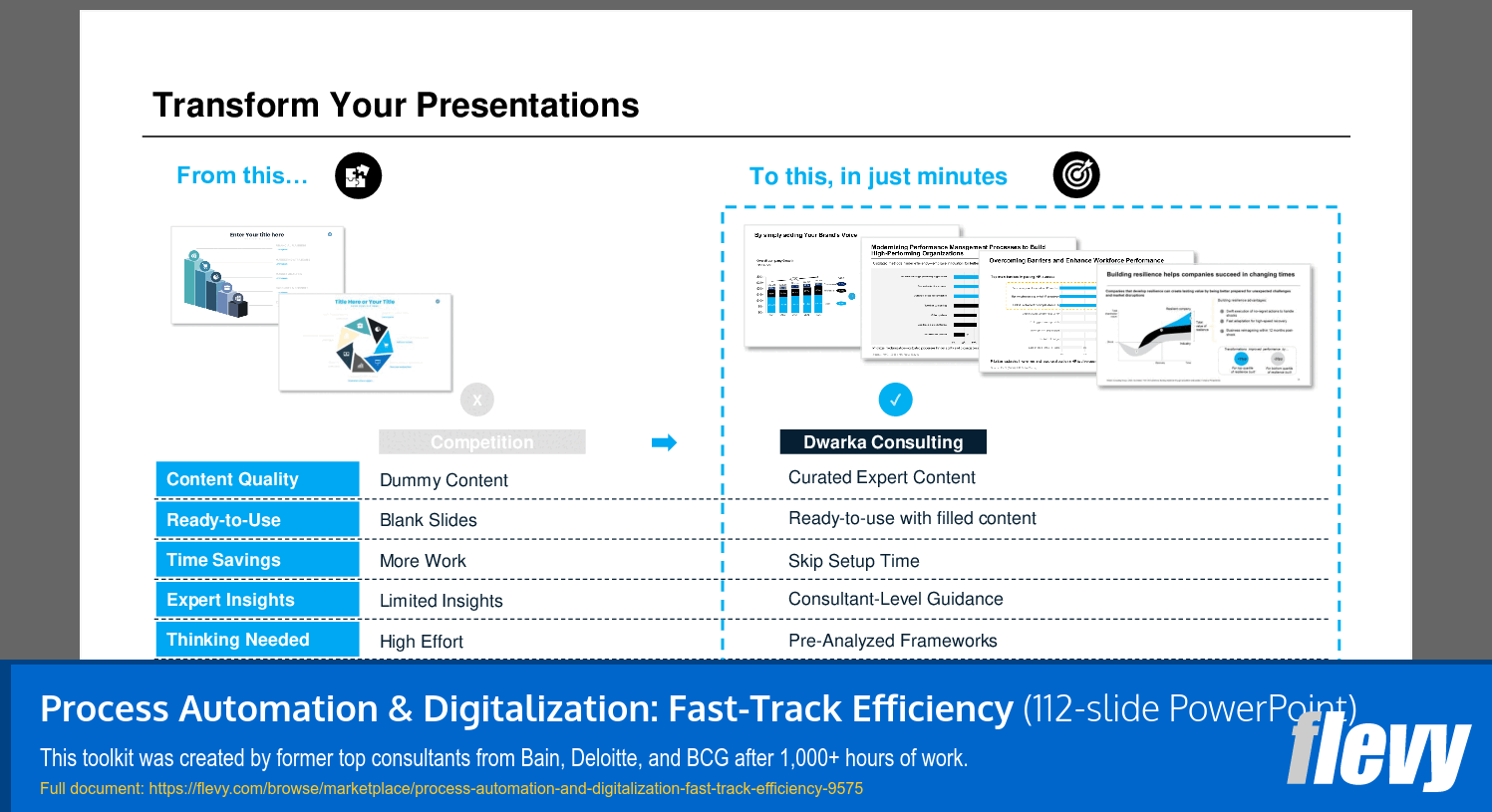 Process Automation & Digitalization: Fast-Track Efficiency (112-slide PPT PowerPoint presentation slide deck (PPTX)) Preview Image