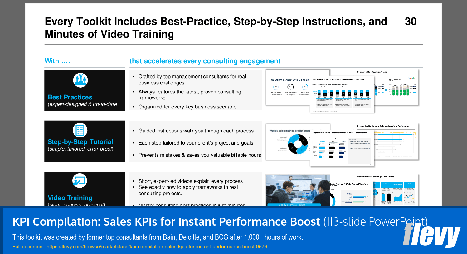 KPI Compilation: Sales KPIs for Instant Performance Boost (113-slide PPT PowerPoint presentation slide deck (PPTX)) Preview Image