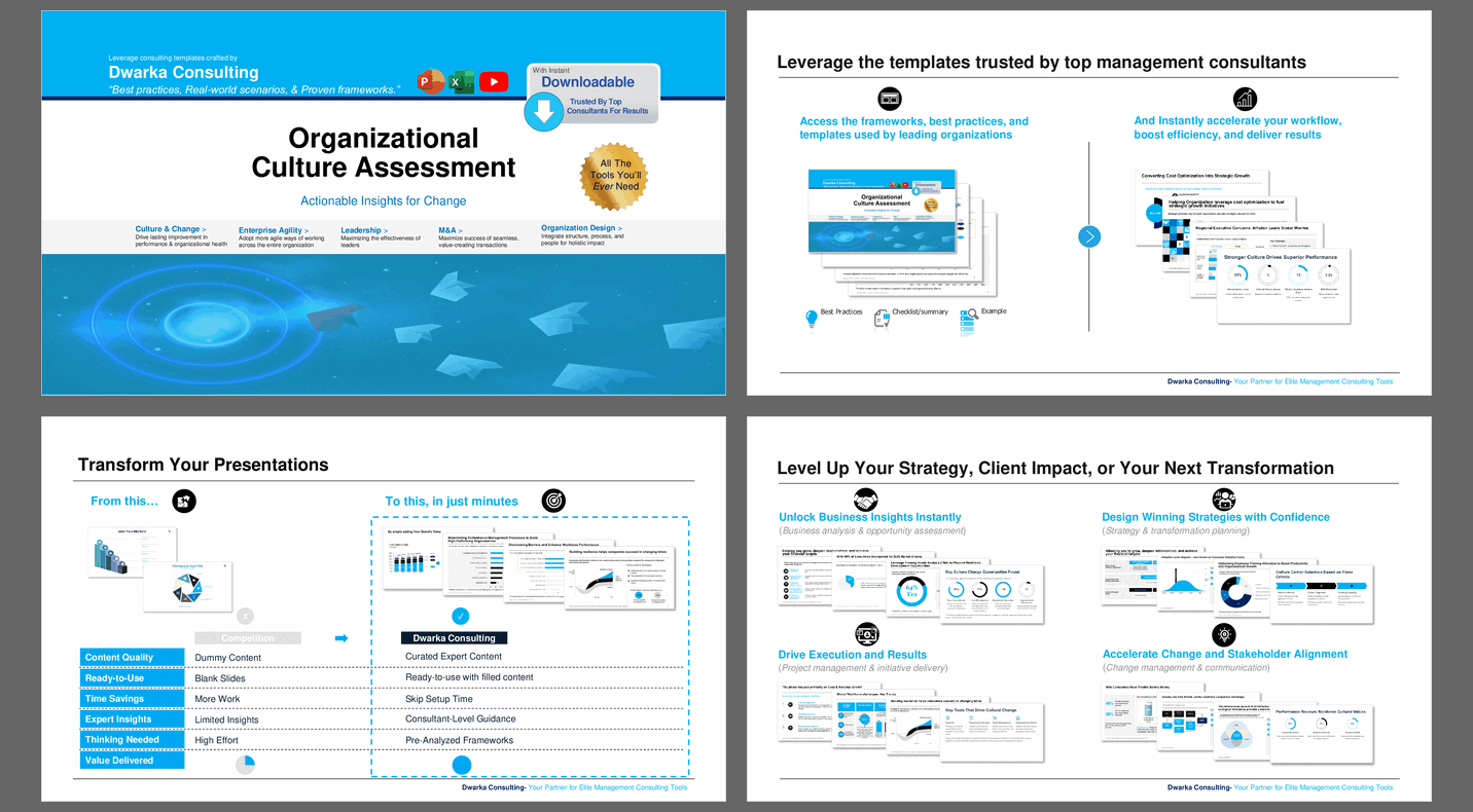 Organizational Culture Assessment: Fast Actionable Change (114-slide PPT PowerPoint presentation slide deck (PPTX)) Preview Image