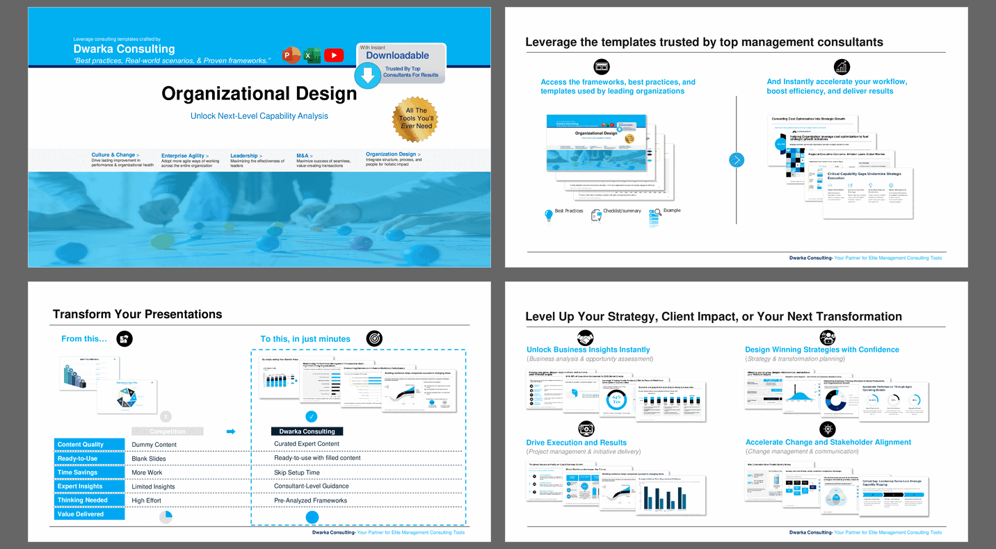Organizational Design: Unlock Next-Level Capability Analysis (119-slide PPT PowerPoint presentation slide deck (PPTX)) Preview Image