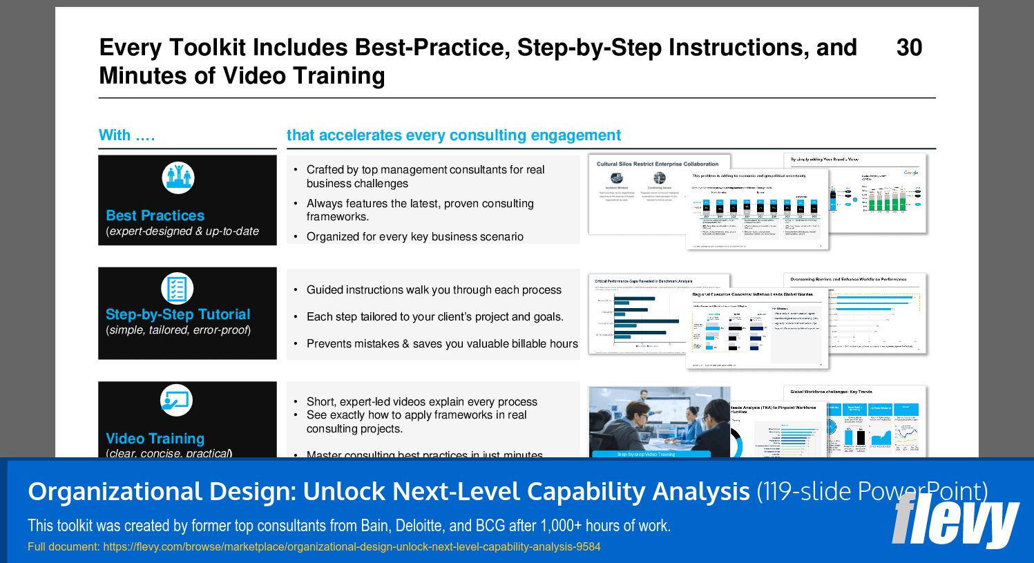 Organizational Design: Unlock Next-Level Capability Analysis (119-slide PPT PowerPoint presentation slide deck (PPTX)) Preview Image