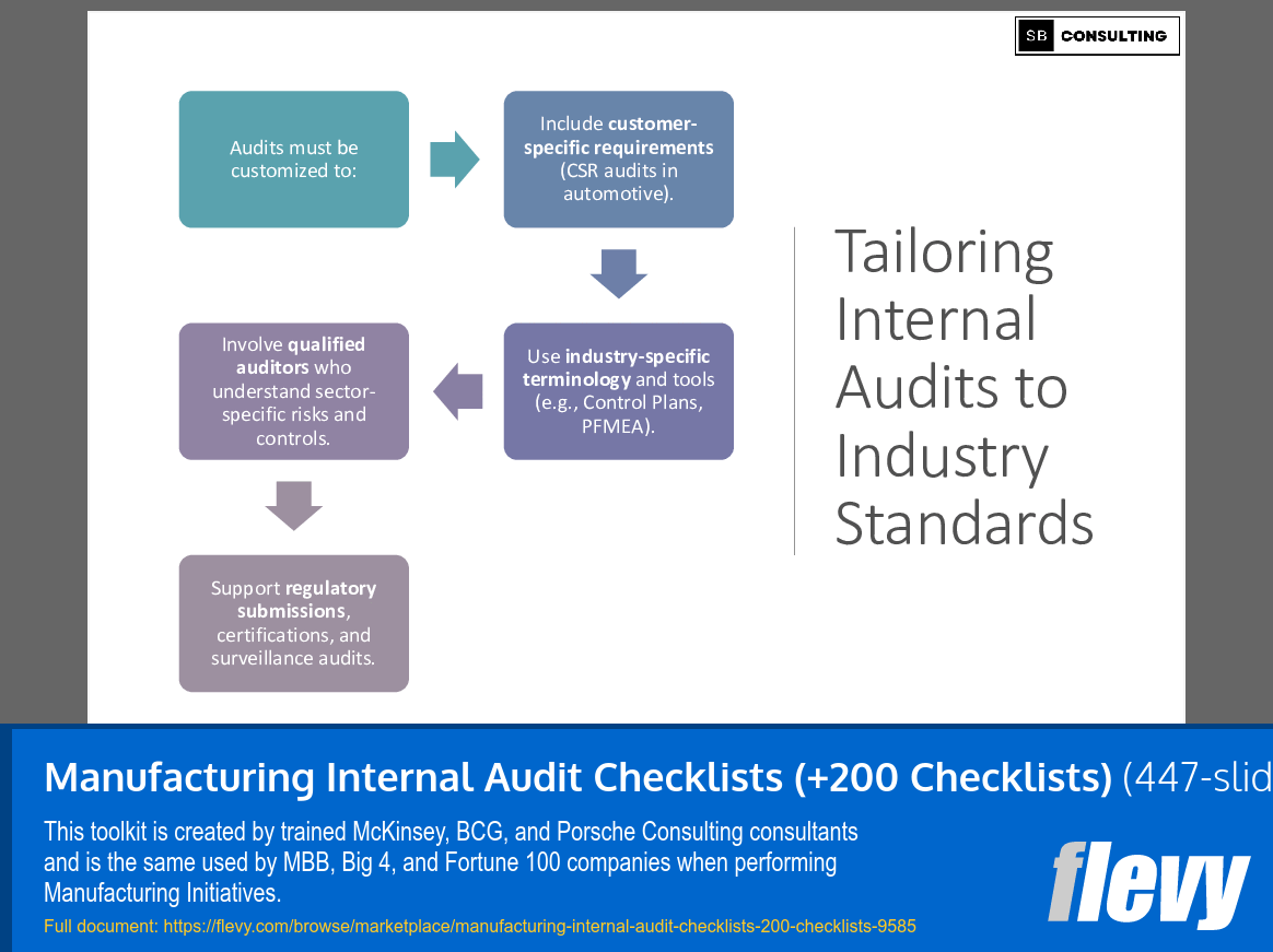Manufacturing Internal Audit Checklists (+200 Checklists) (447-slide PPT PowerPoint presentation slide deck (PPTX)) Preview Image
