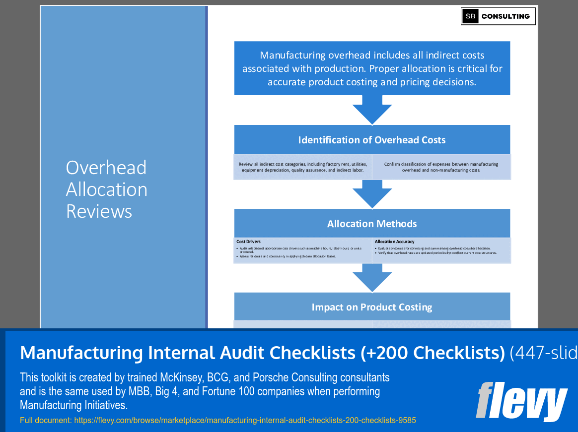Manufacturing Internal Audit Checklists (+200 Checklists) (447-slide PPT PowerPoint presentation slide deck (PPTX)) Preview Image