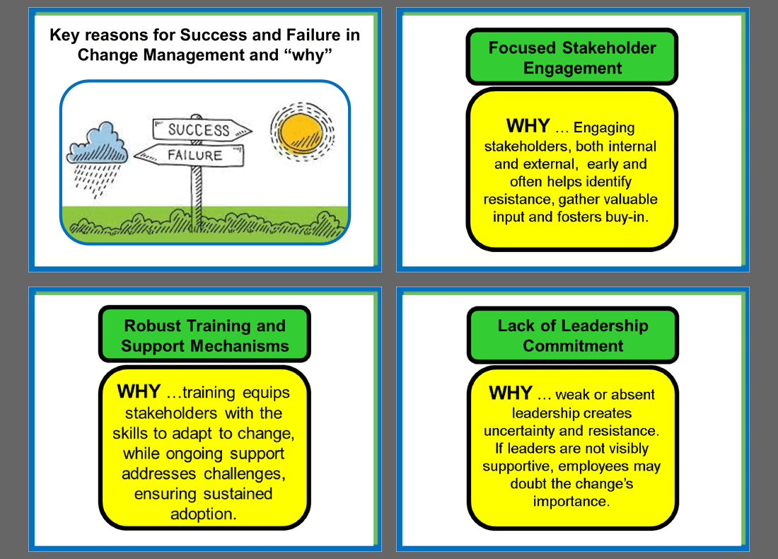 Key Reasons for Success and Failure in Change Management (16-slide PPT PowerPoint presentation slide deck (PPT)) Preview Image