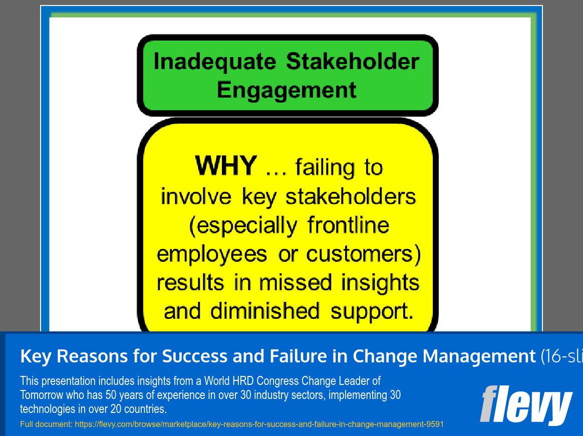 Key Reasons for Success and Failure in Change Management (16-slide PPT PowerPoint presentation slide deck (PPT)) Preview Image