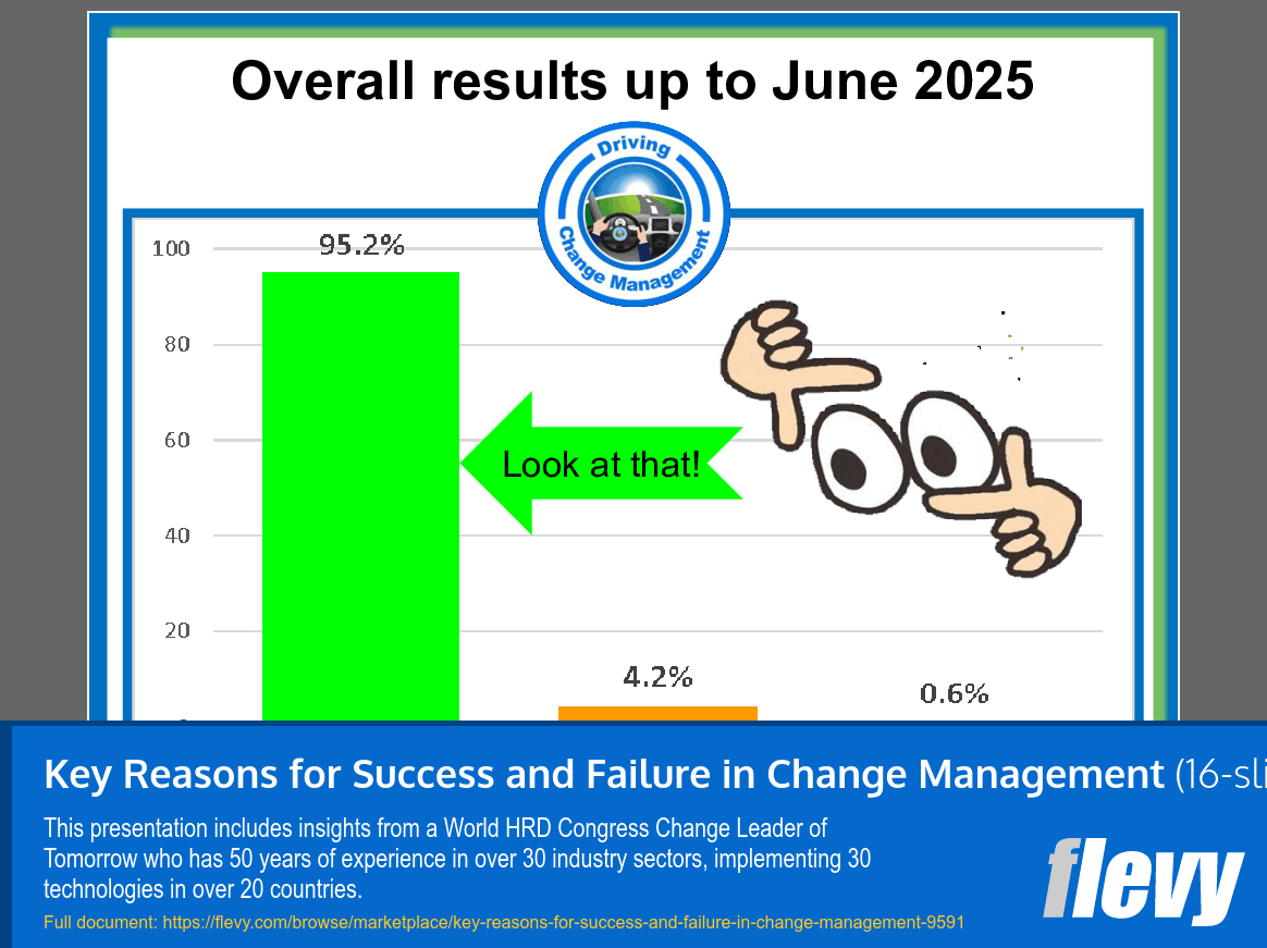 Key Reasons for Success and Failure in Change Management (16-slide PPT PowerPoint presentation slide deck (PPT)) Preview Image