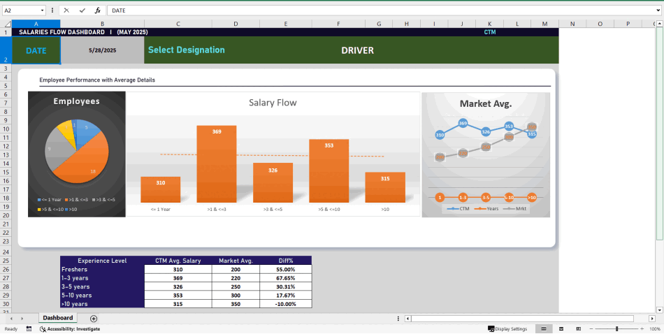 Designation-Wise Salary Benchmark Dashboard (1–10 Years Experience) (Excel template (XLSX)) Preview Image