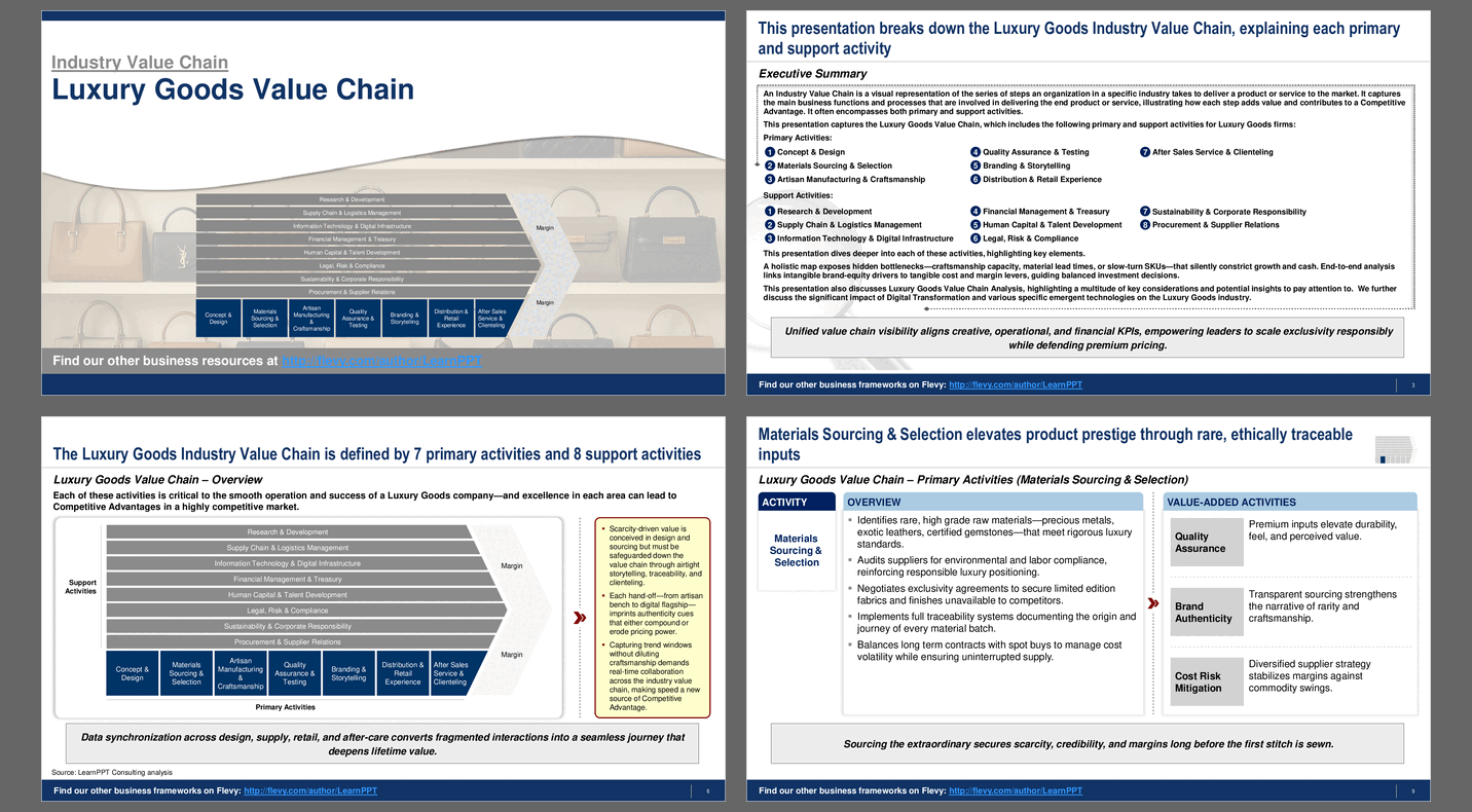 Luxury Goods Value Chain (32-slide PPT PowerPoint presentation slide deck (PPTX)) Preview Image