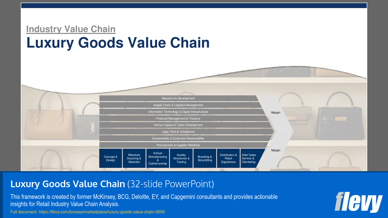 Luxury Goods Value Chain (32-slide PPT PowerPoint presentation slide deck (PPTX)) Preview Image