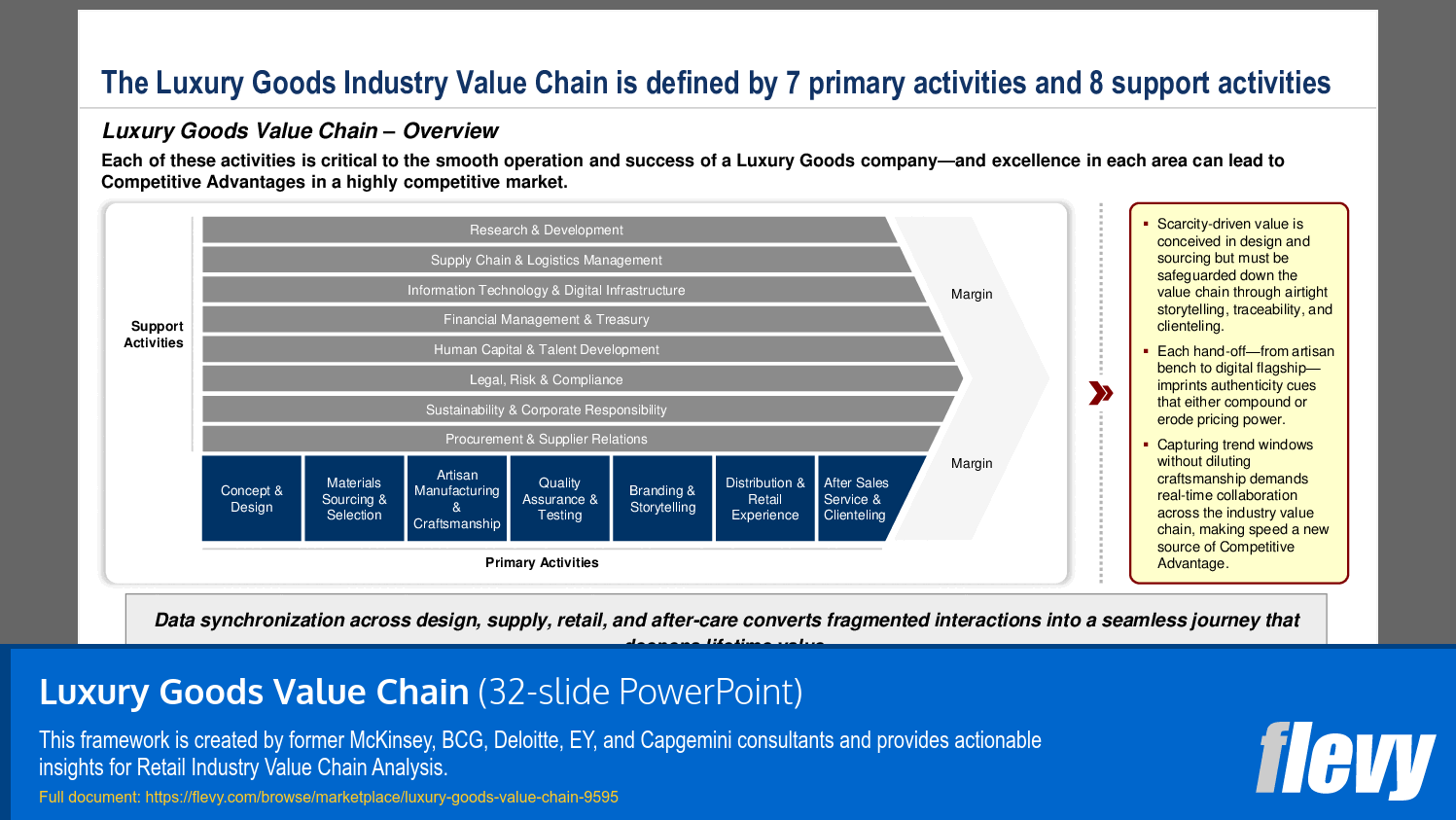 Luxury Goods Value Chain (32-slide PPT PowerPoint presentation slide deck (PPTX)) Preview Image