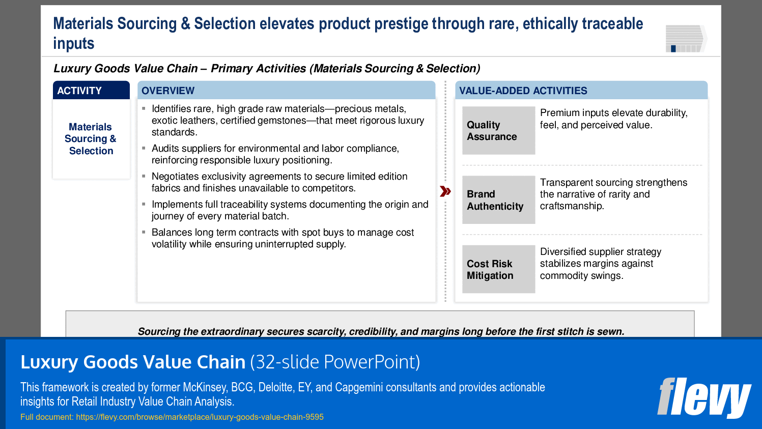 Luxury Goods Value Chain (32-slide PPT PowerPoint presentation slide deck (PPTX)) Preview Image