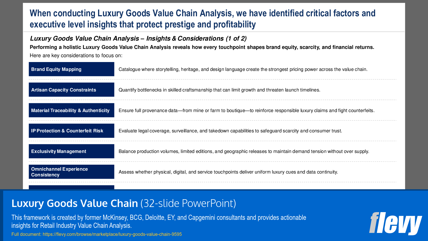 Luxury Goods Value Chain (32-slide PPT PowerPoint presentation slide deck (PPTX)) Preview Image