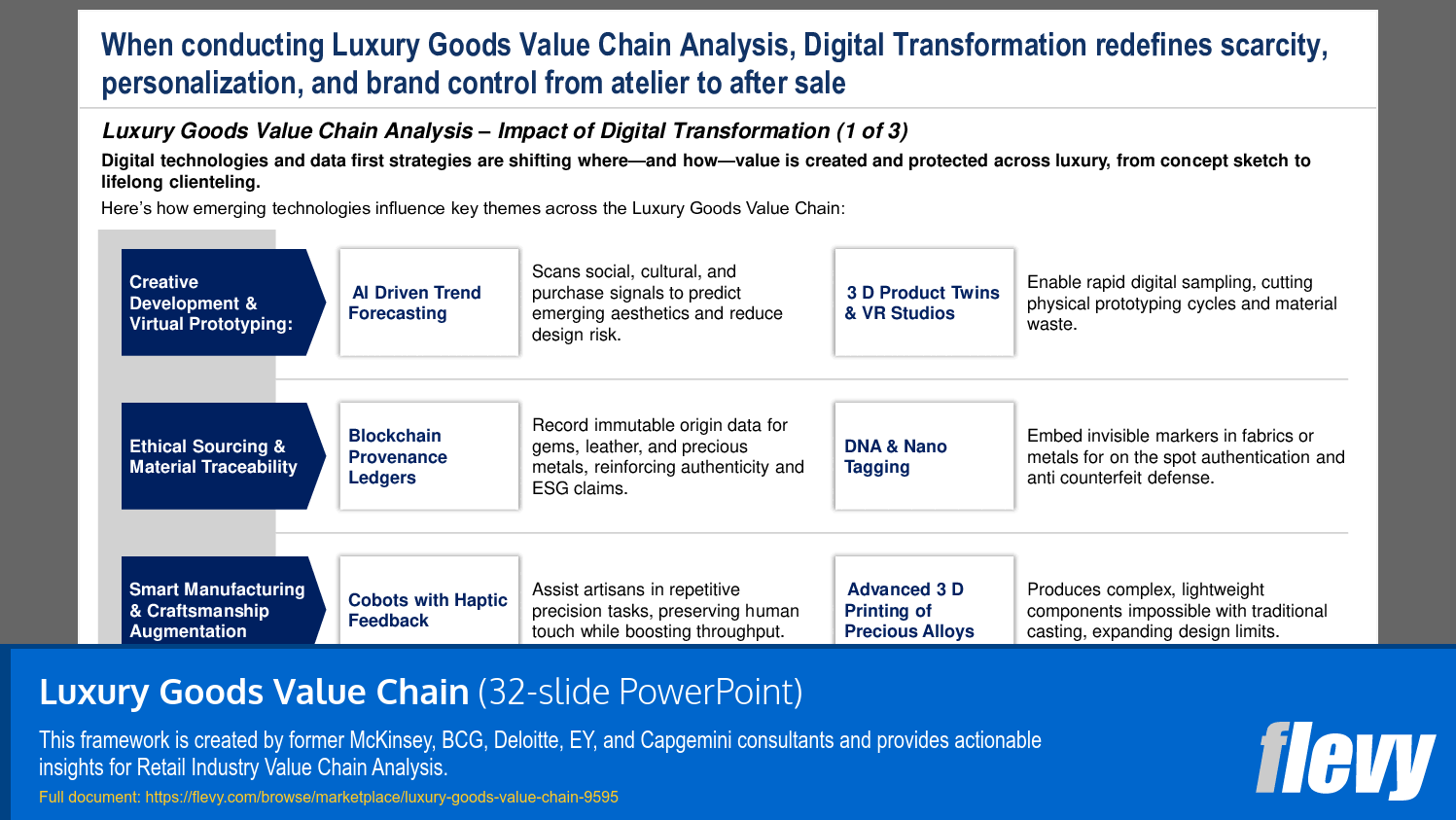 Transformative Technologies in Luxury Goods Value Chain