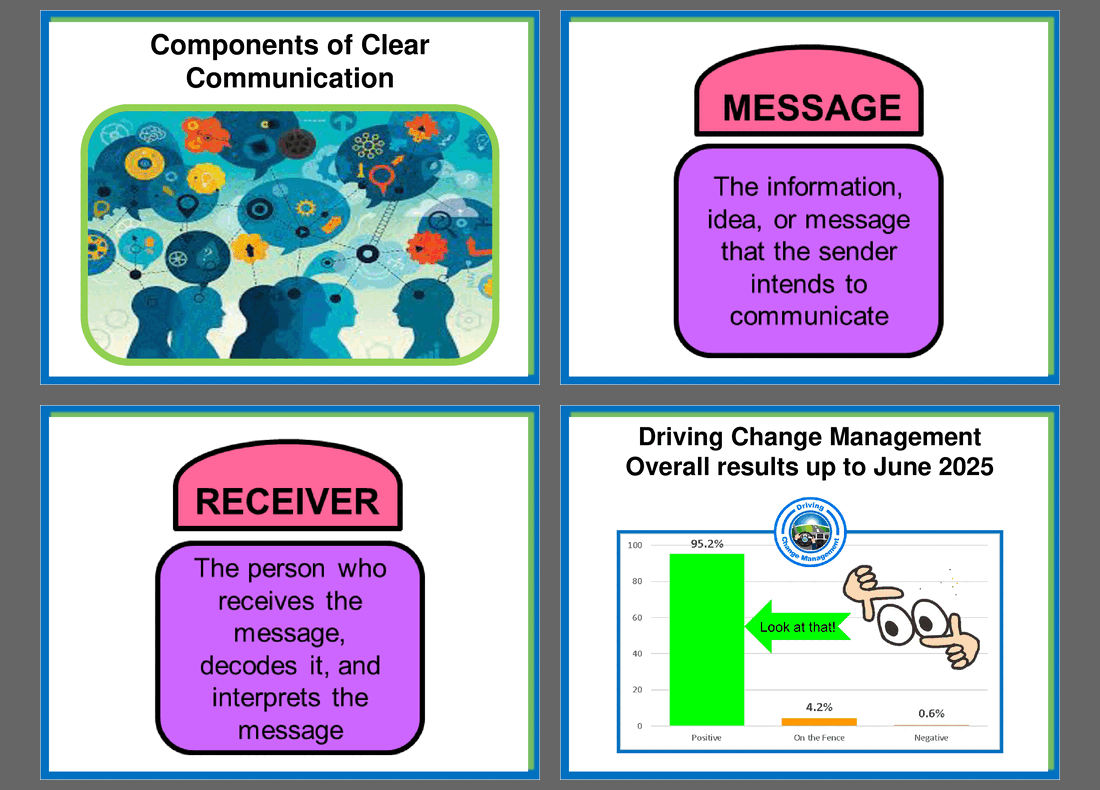 Components of Clear Communication (10-slide PPT PowerPoint presentation slide deck (PPT)) Preview Image