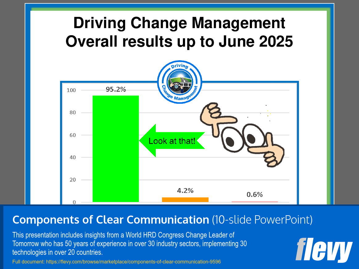 Components of Clear Communication (10-slide PPT PowerPoint presentation slide deck (PPT)) Preview Image