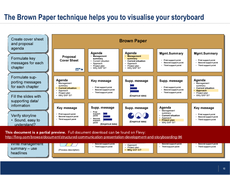 This is a partial preview of Structured Communication, Presentation Development, and Storyboarding (40-slide PowerPoint presentation (PPT)). Full document is 40 slides. 