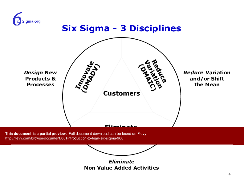 This is a partial preview of 001_Introduction to Lean Six Sigma (16-slide PowerPoint presentation (PPTX)). Full document is 16 slides. 