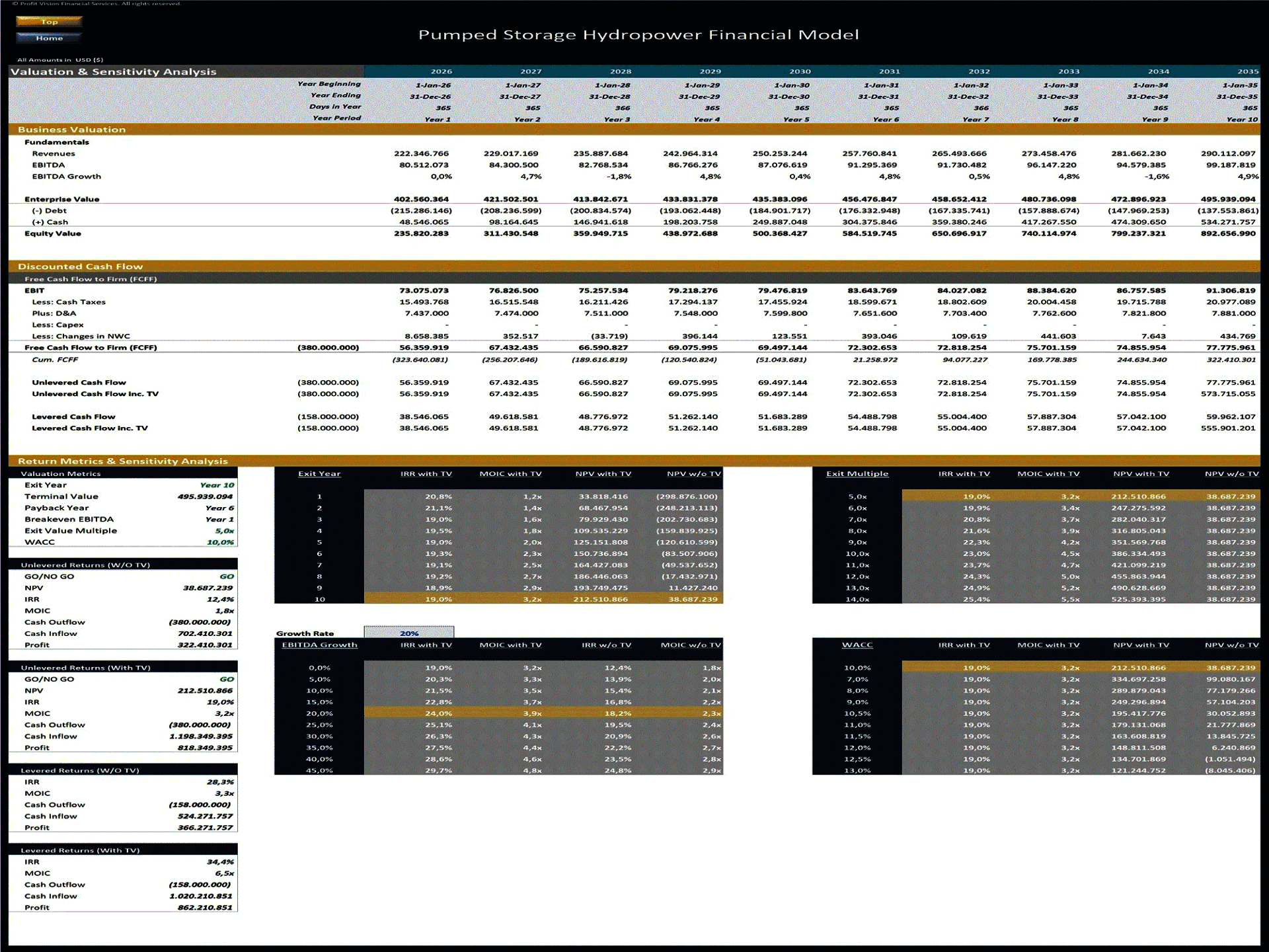 Pumped Storage Hydropower Plant – 10 Year Financial Model (Excel template (XLSX)) Preview Image