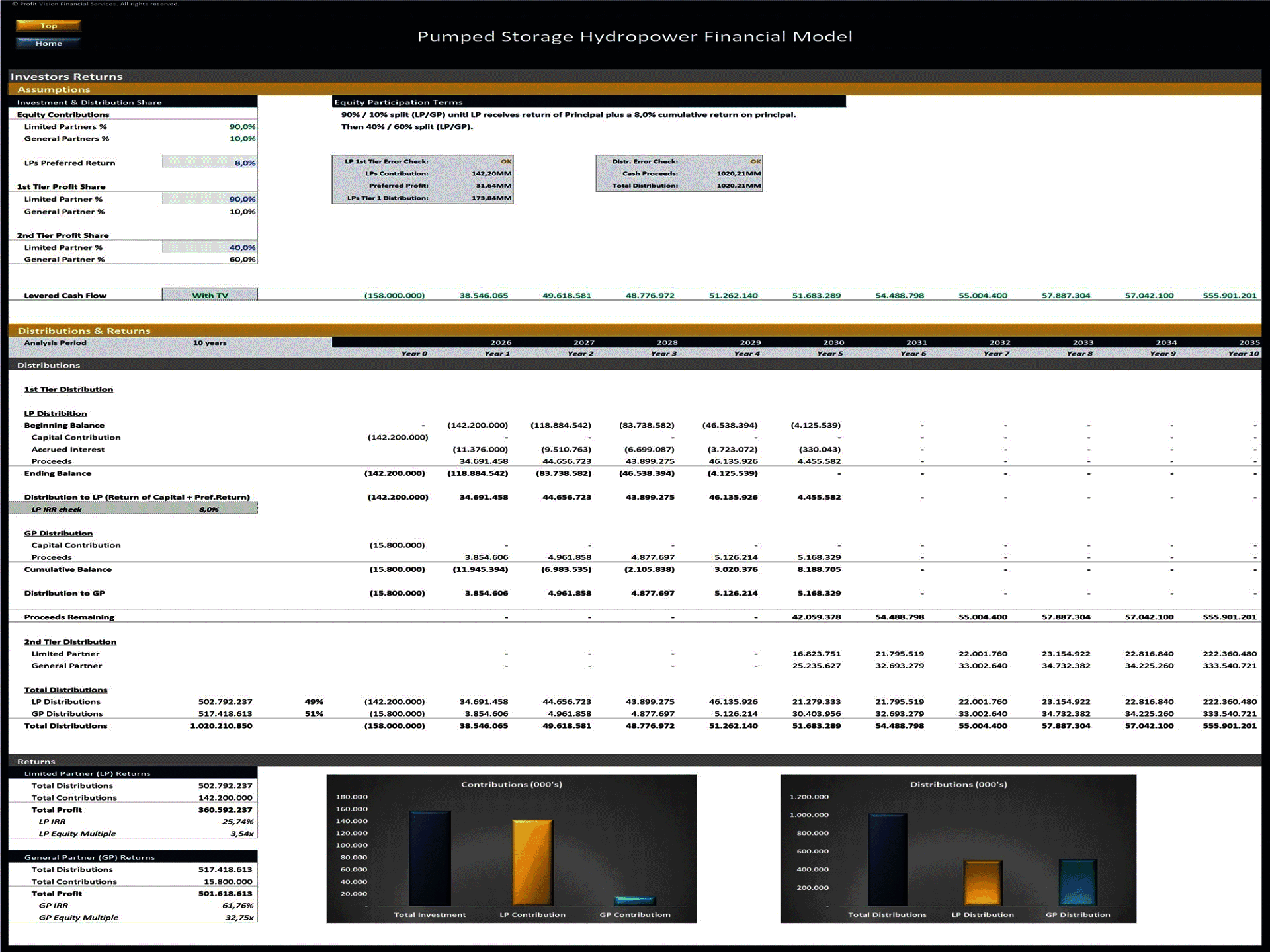 Pumped Storage Hydropower Plant – 10 Year Financial Model (Excel template (XLSX)) Preview Image