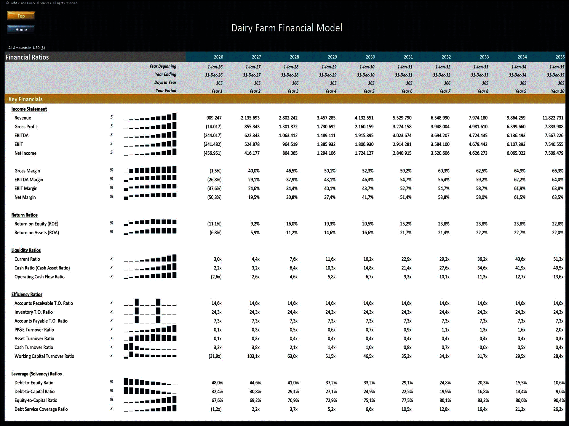 Dairy Farm – 10 Year Financial Model (Excel template (XLSX)) Preview Image