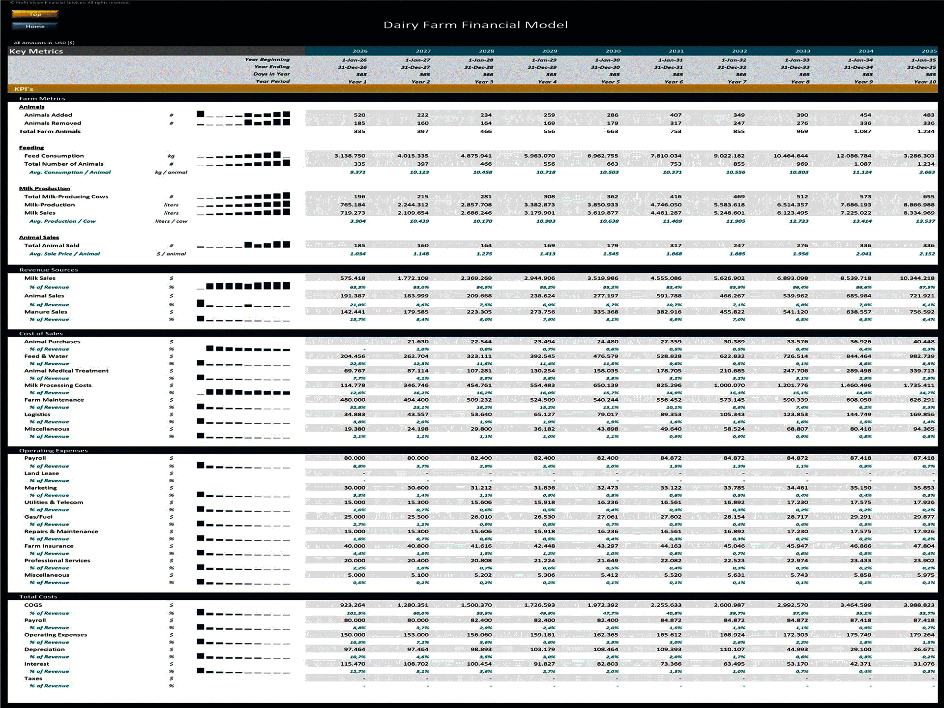 Dairy Farm – 10 Year Financial Model (Excel template (XLSX)) Preview Image