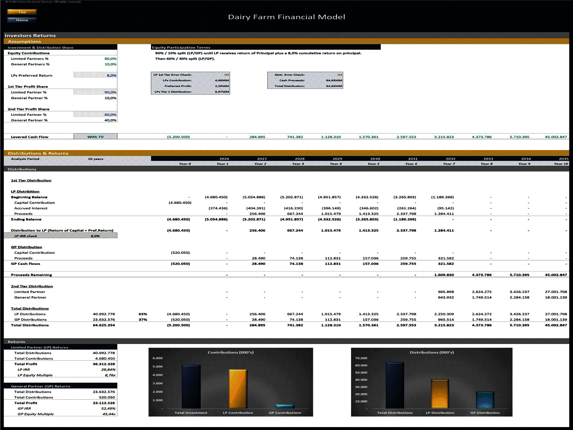 Dairy Farm – 10 Year Financial Model (Excel template (XLSX)) Preview Image