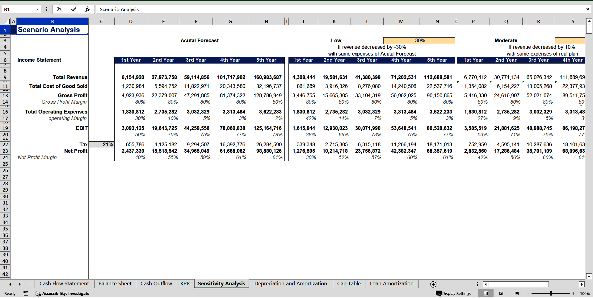 Software Development Firm Financial Projection Model (Excel template (XLSX)) Preview Image