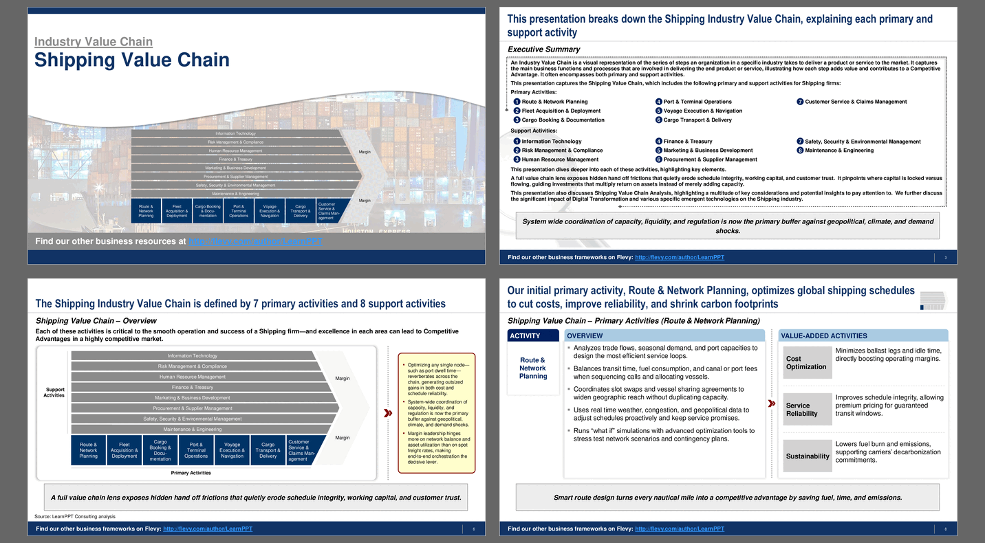 Shipping Value Chain (32-slide PPT PowerPoint presentation slide deck (PPTX)) Preview Image