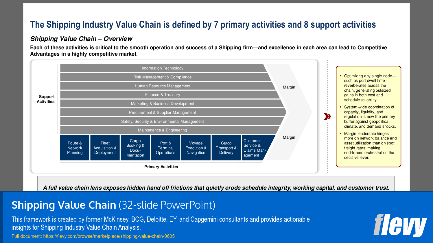 Shipping Value Chain (32-slide PPT PowerPoint presentation slide deck (PPTX)) Preview Image