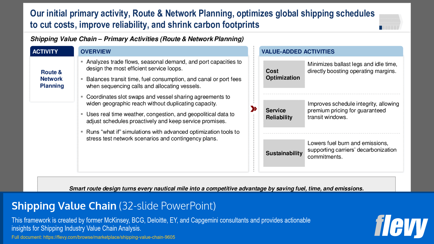 Shipping Value Chain (32-slide PPT PowerPoint presentation slide deck (PPTX)) Preview Image