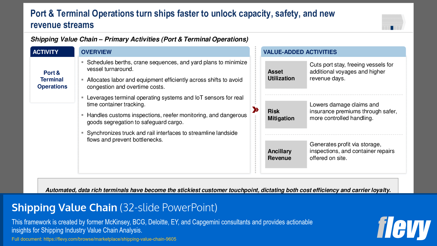 Shipping Value Chain (32-slide PPT PowerPoint presentation slide deck (PPTX)) Preview Image