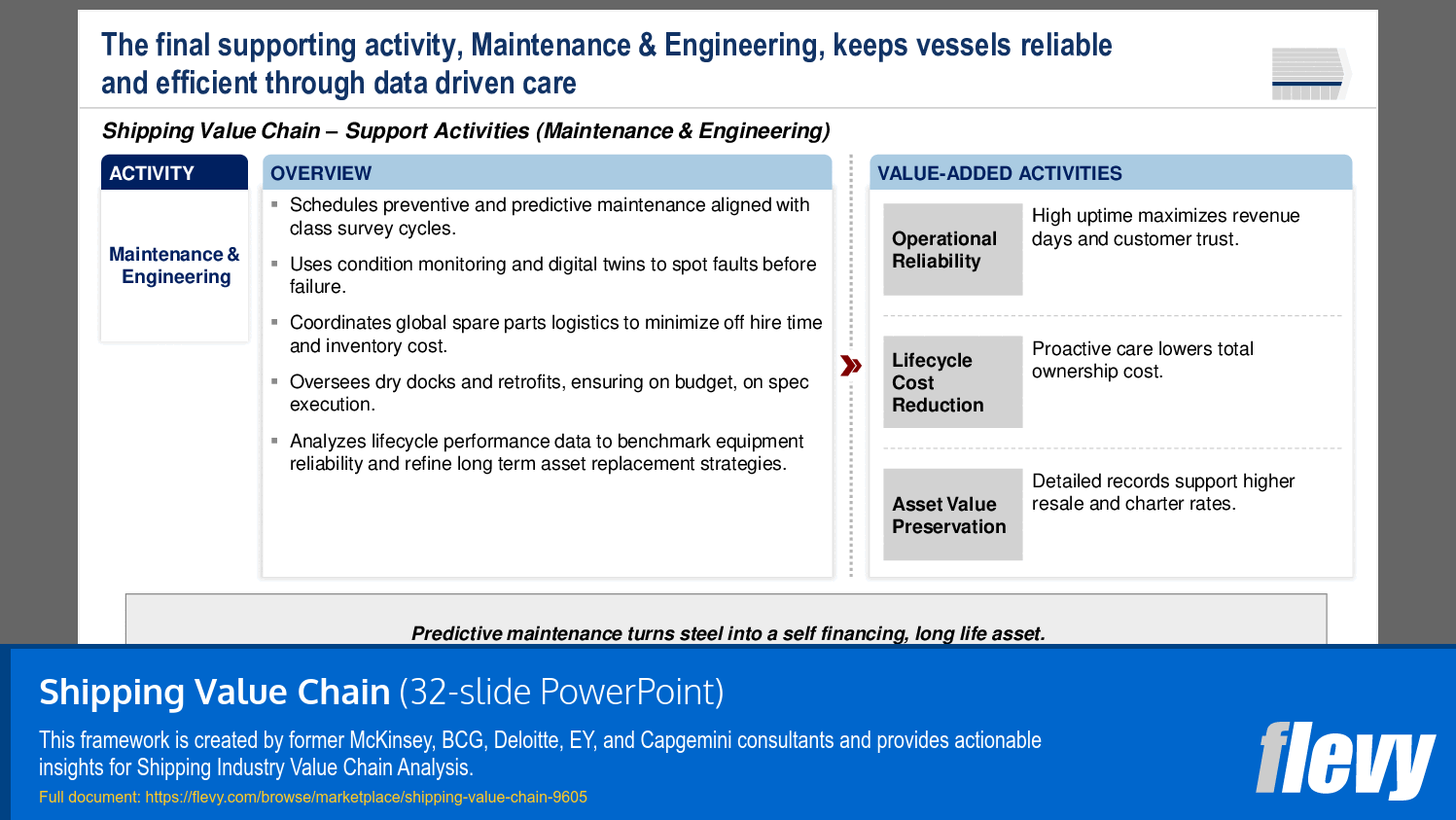 Shipping Value Chain (32-slide PPT PowerPoint presentation slide deck (PPTX)) Preview Image