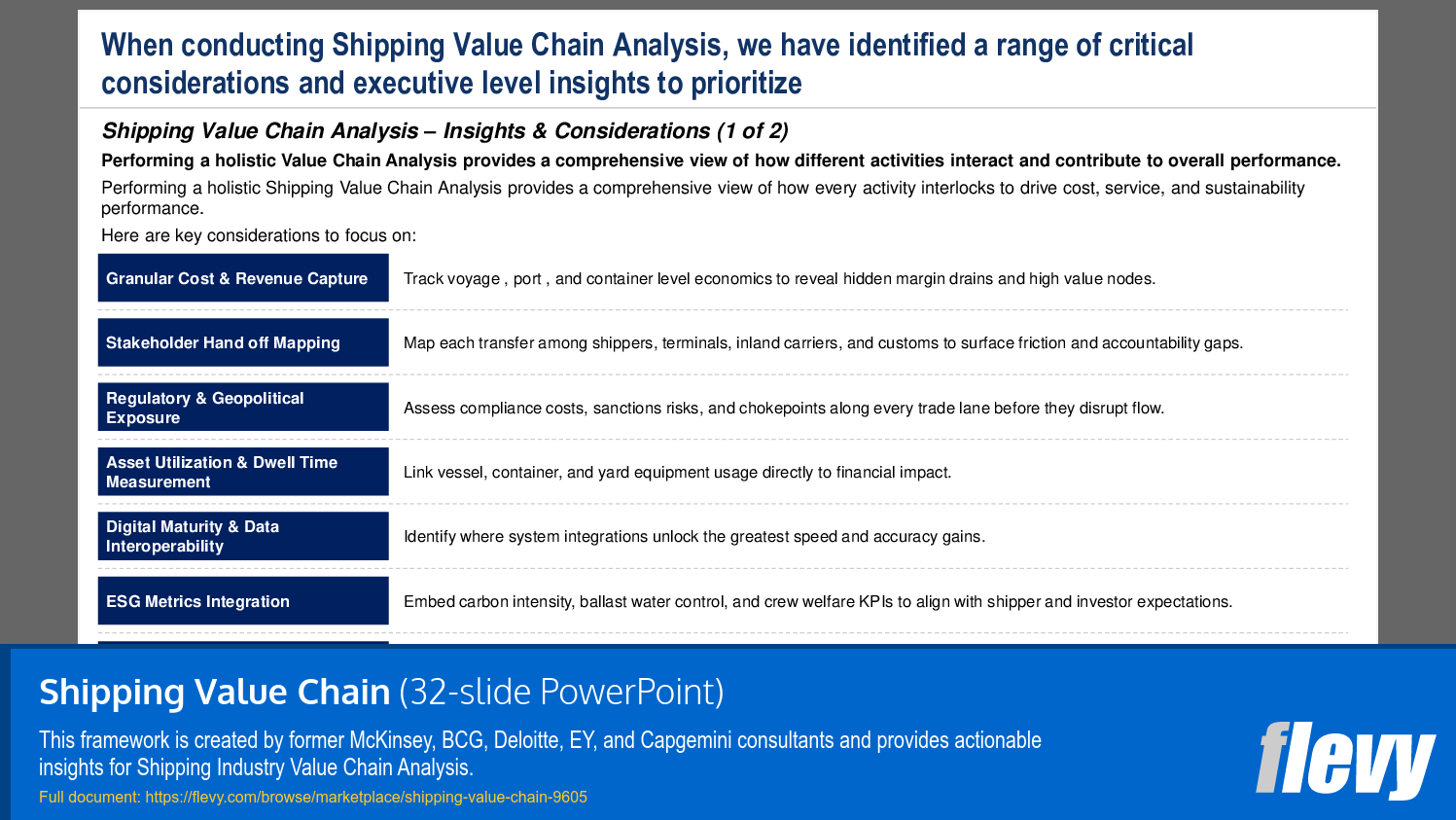 Shipping Value Chain (32-slide PPT PowerPoint presentation slide deck (PPTX)) Preview Image