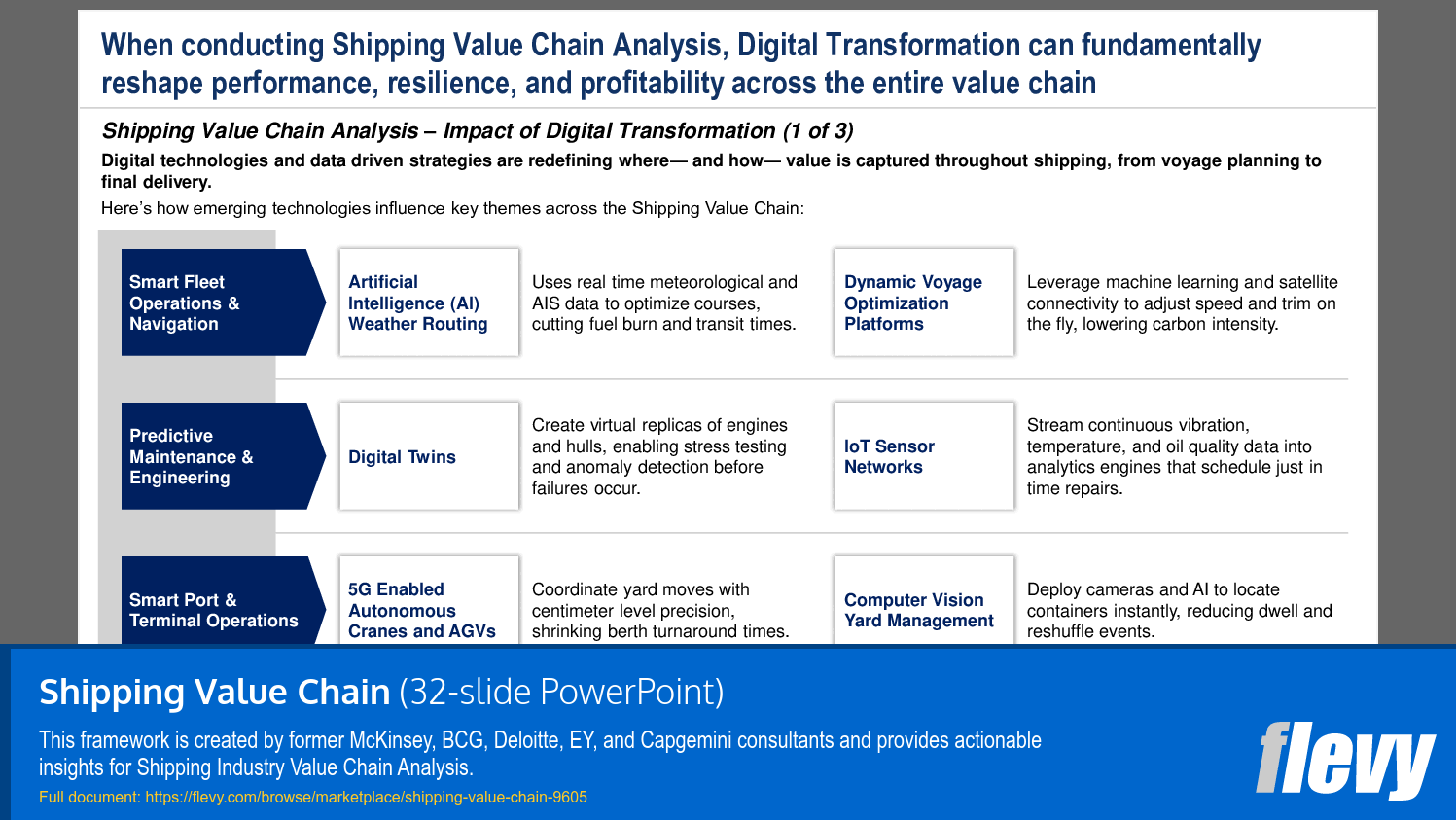 Transformative Technologies in Shipping Value Chain