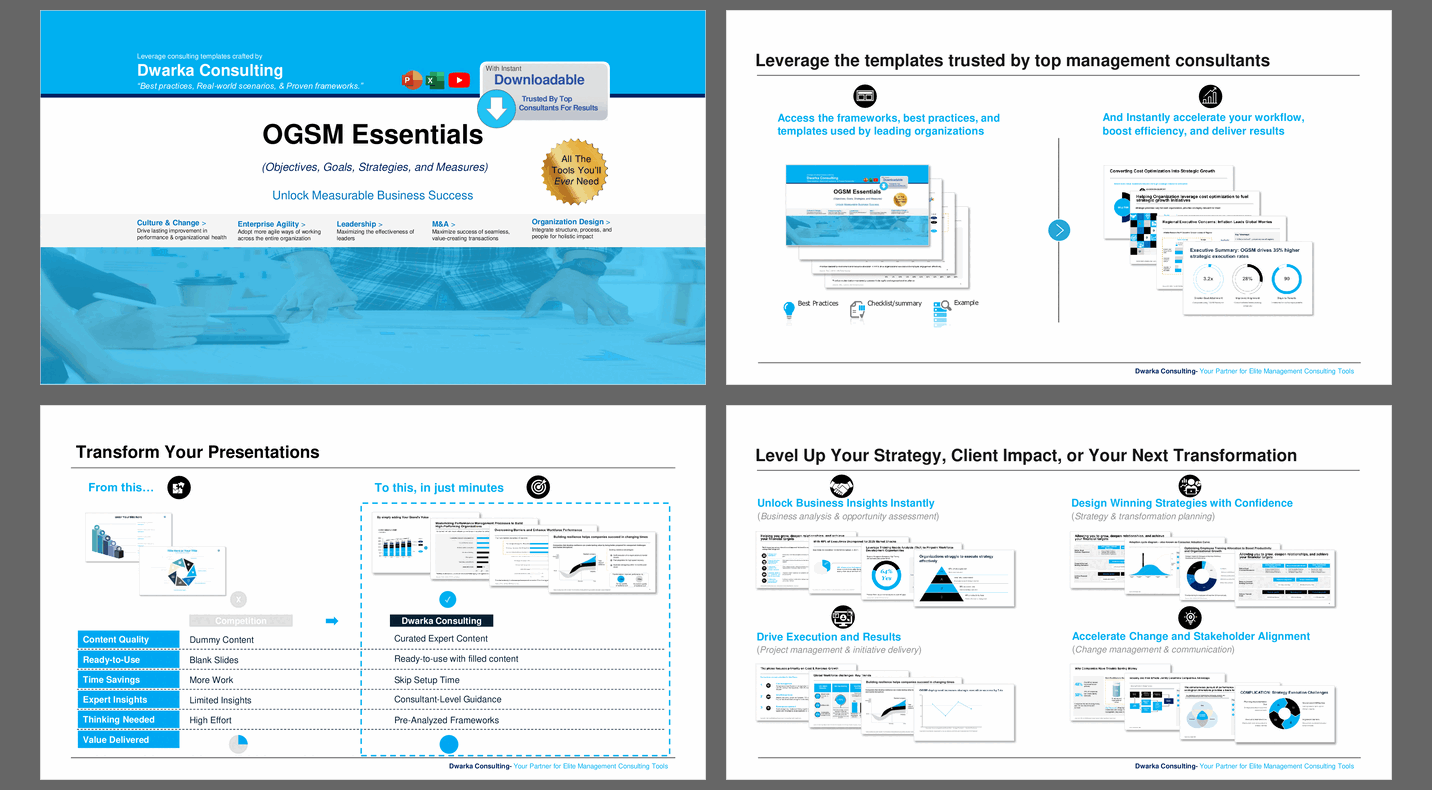 OGSM Essentials: Unlock Measurable Business Success (127-slide PPT PowerPoint presentation slide deck (PPTX)) Preview Image